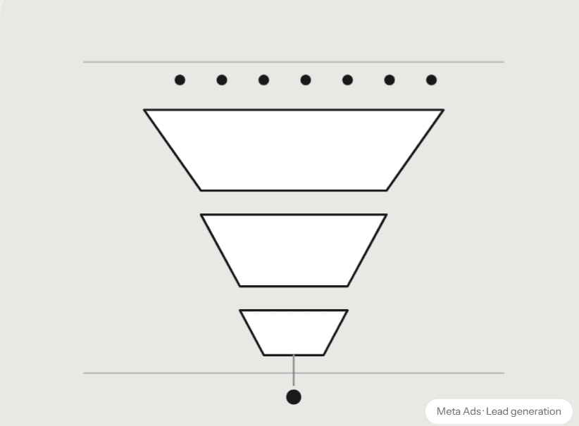5,364 property leads from one Meta account